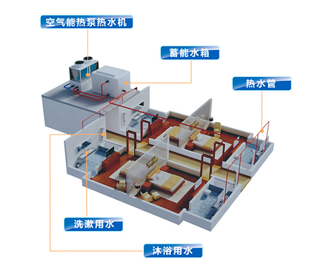 科靈講解：空氣能熱泵價格多少，室內(nèi)端又是什么？