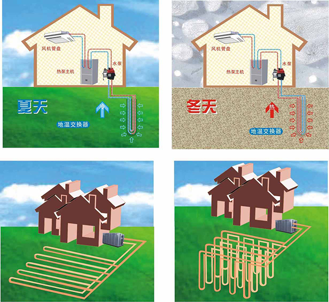 地源熱泵空調(diào)優(yōu)勢出眾，打井也能環(huán)保節(jié)能