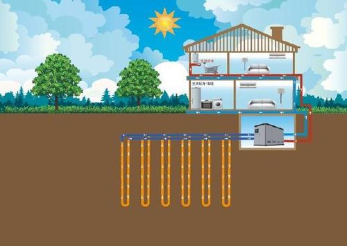 地源熱泵空調(diào)相對于傳統(tǒng)中央空調(diào)優(yōu)勢