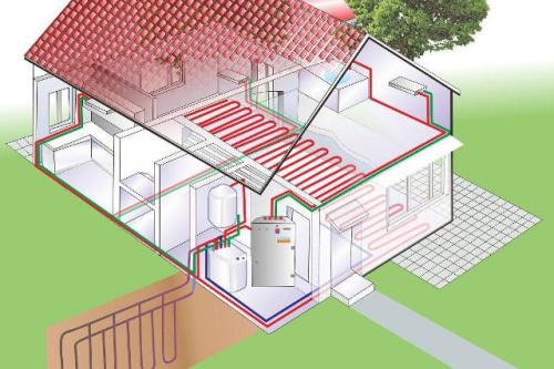 北方采暖市場離不開地源熱泵