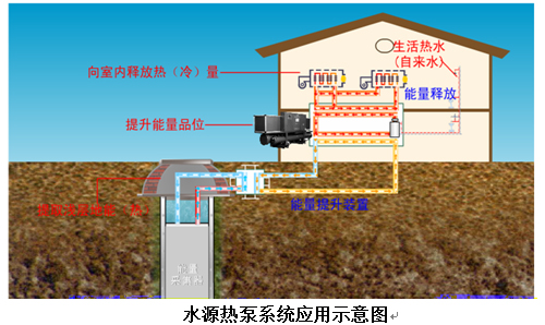 水源熱泵如何進行清洗和維保