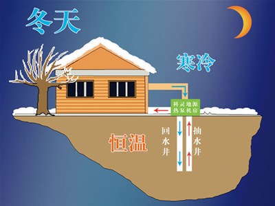 水源熱泵系統(tǒng)介紹