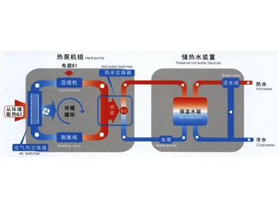 熱泵對(duì)于戶式采暖有何影響