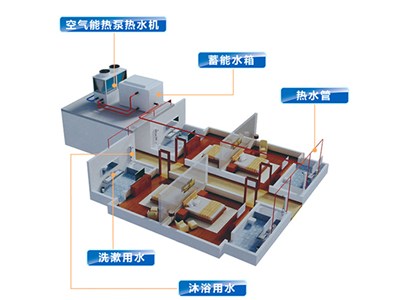 科靈講解：空氣能熱泵價格多少，室內(nèi)端又是什么？