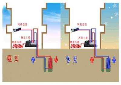 水源熱泵的日常保養(yǎng)和噪音的消除