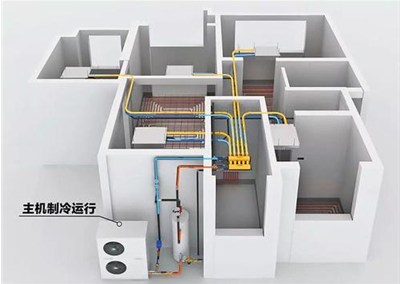 煤改電采暖設(shè)備怎么選？