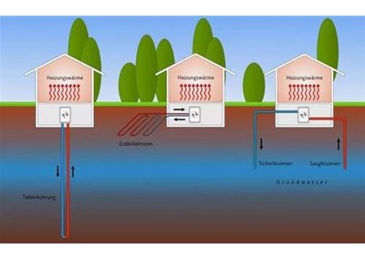 空氣源熱泵系統(tǒng)：地暖+空調(diào)？