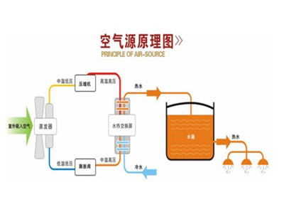 空氣源熱泵四大部件作用