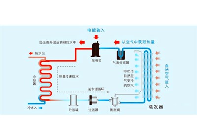 10匹空氣源熱泵熱水機組